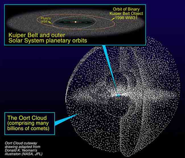 Oort_cloud.jpg