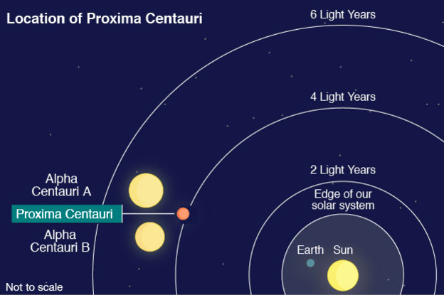 Proxima_Centauri_location.jpg