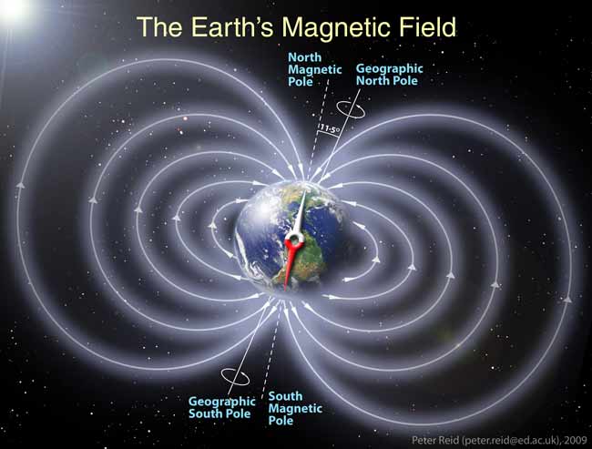 The_Earth's_magnetic_field.jpg